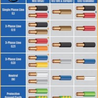 Electrical Wire Color Code Chart China